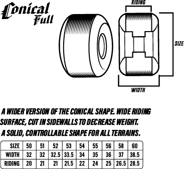 Spitfire F4 Demon Redux Wheels Conical Full 99A 54MM wheels Spitfire 