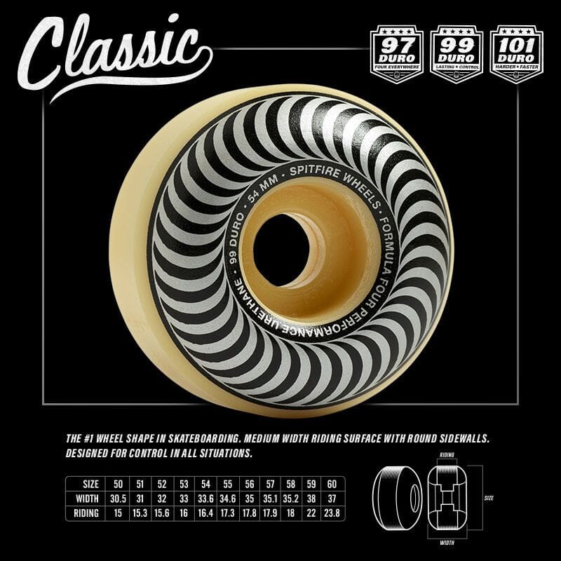 Spitfire Formula Four F4 Classics Wheels 99A 50MM wheels Spitfire 